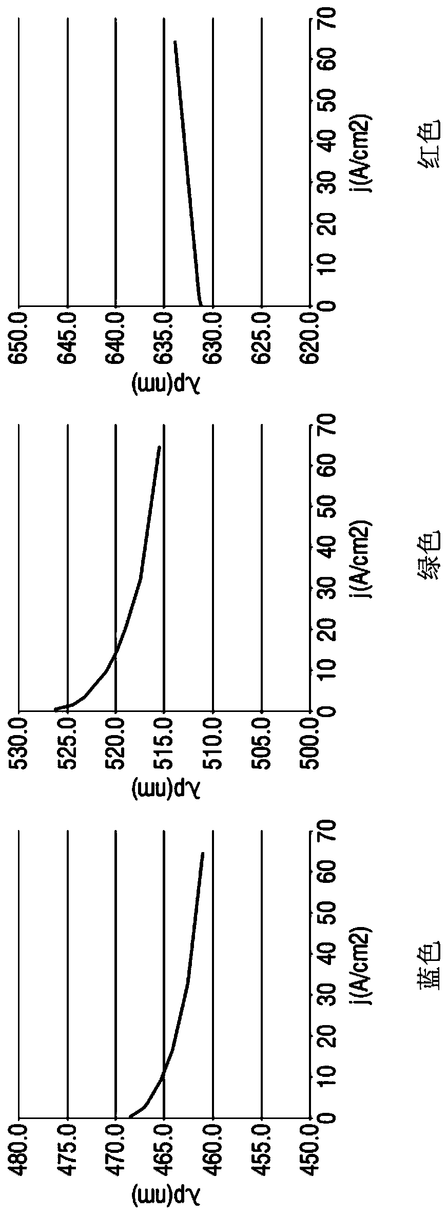 Display panel and method for driving the display panel