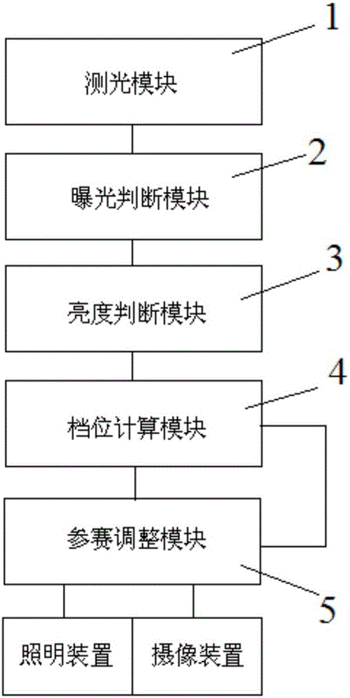 Image exposure processing system and method for capsule endoscope system