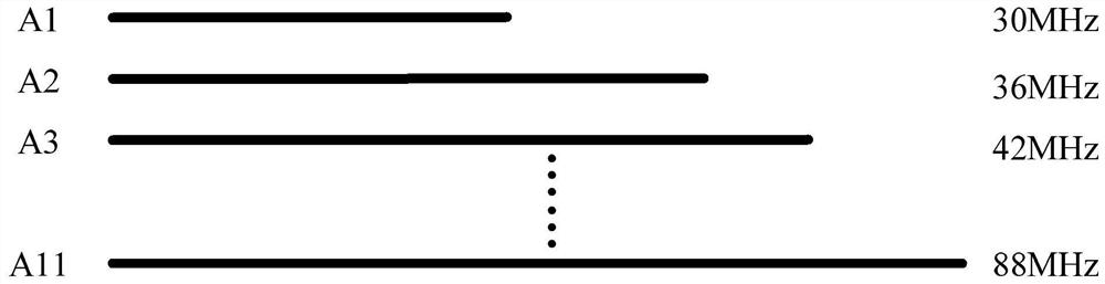 Combiner Based on Microstrip Line Coupling