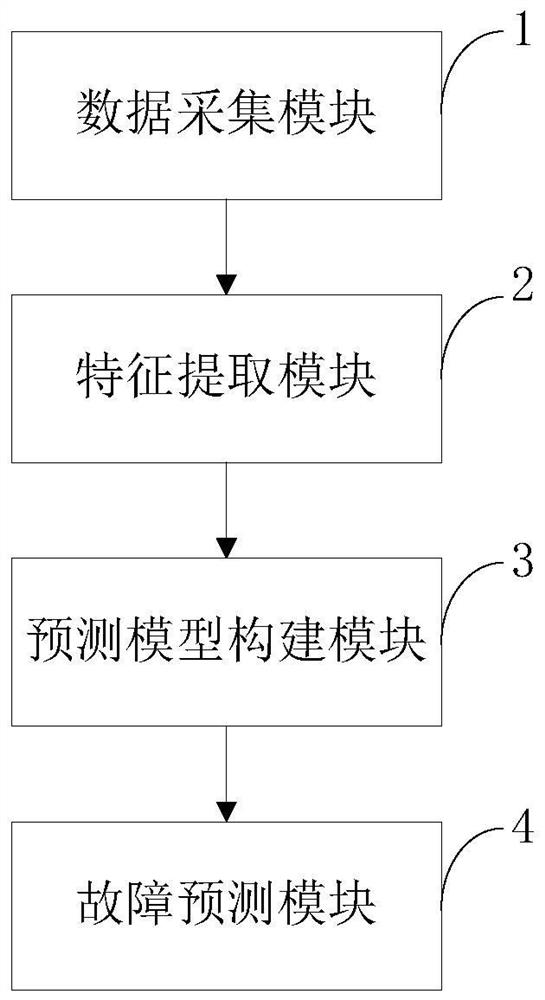 Friction fault analysis method and system for large unit based on waveform and dimensionless learning