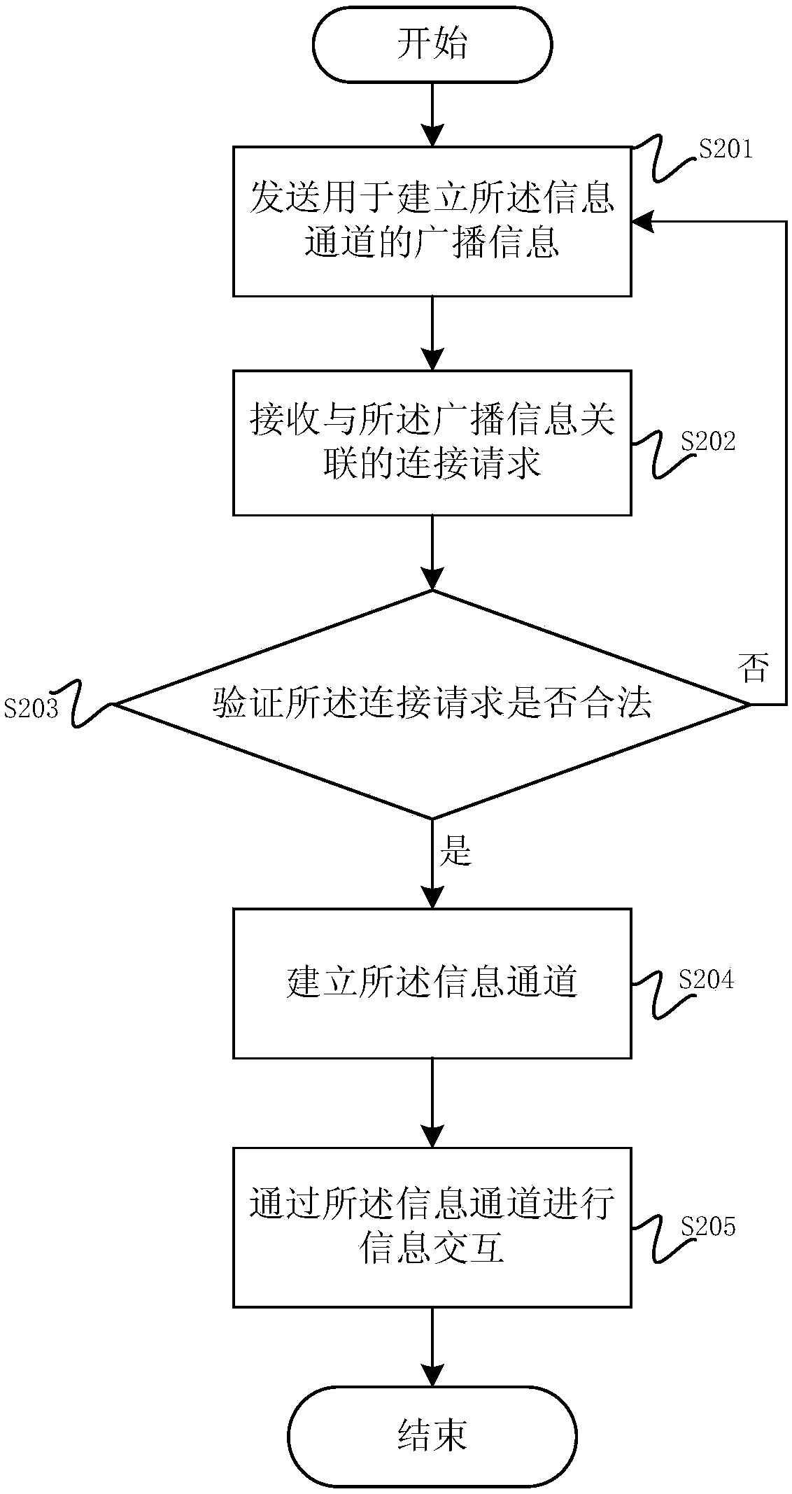 Information interaction method and apparatus of vehicle-mounted entertainment equipment