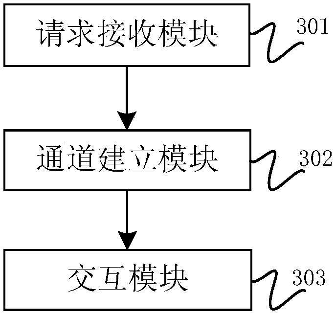 Information interaction method and apparatus of vehicle-mounted entertainment equipment