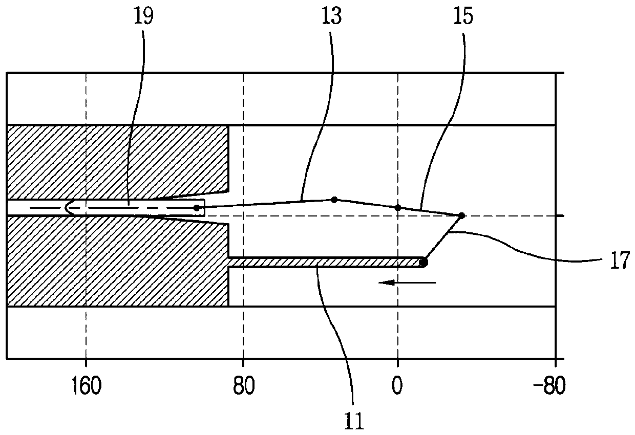 Use of double motion gas insulated switchgear with multiple rods