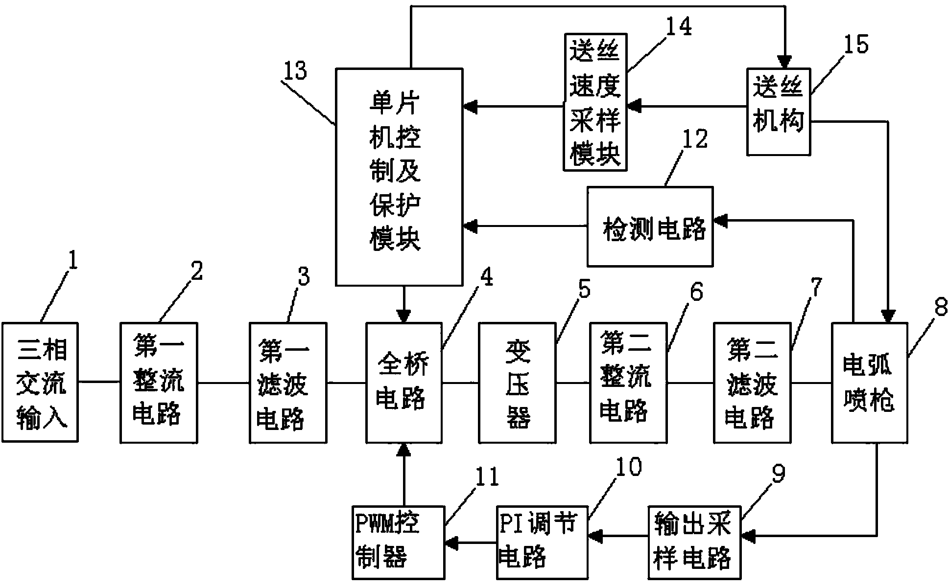 Inverter type electric arc spraying power source based on phase-shifted full-bridge