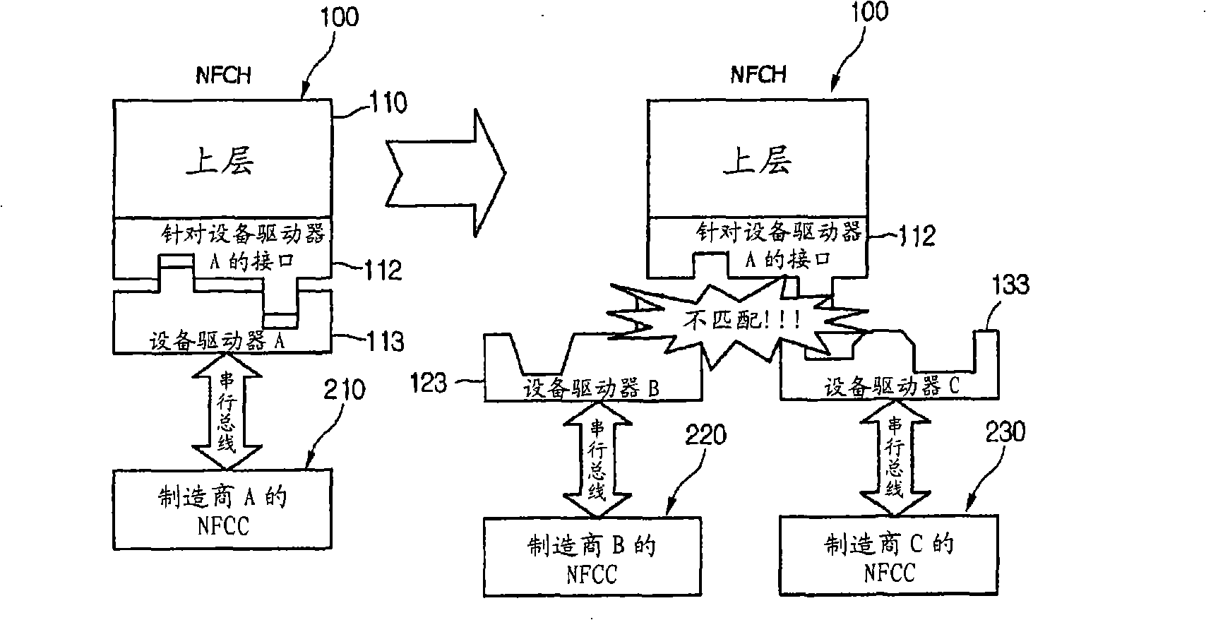 Near field communication host controller interface