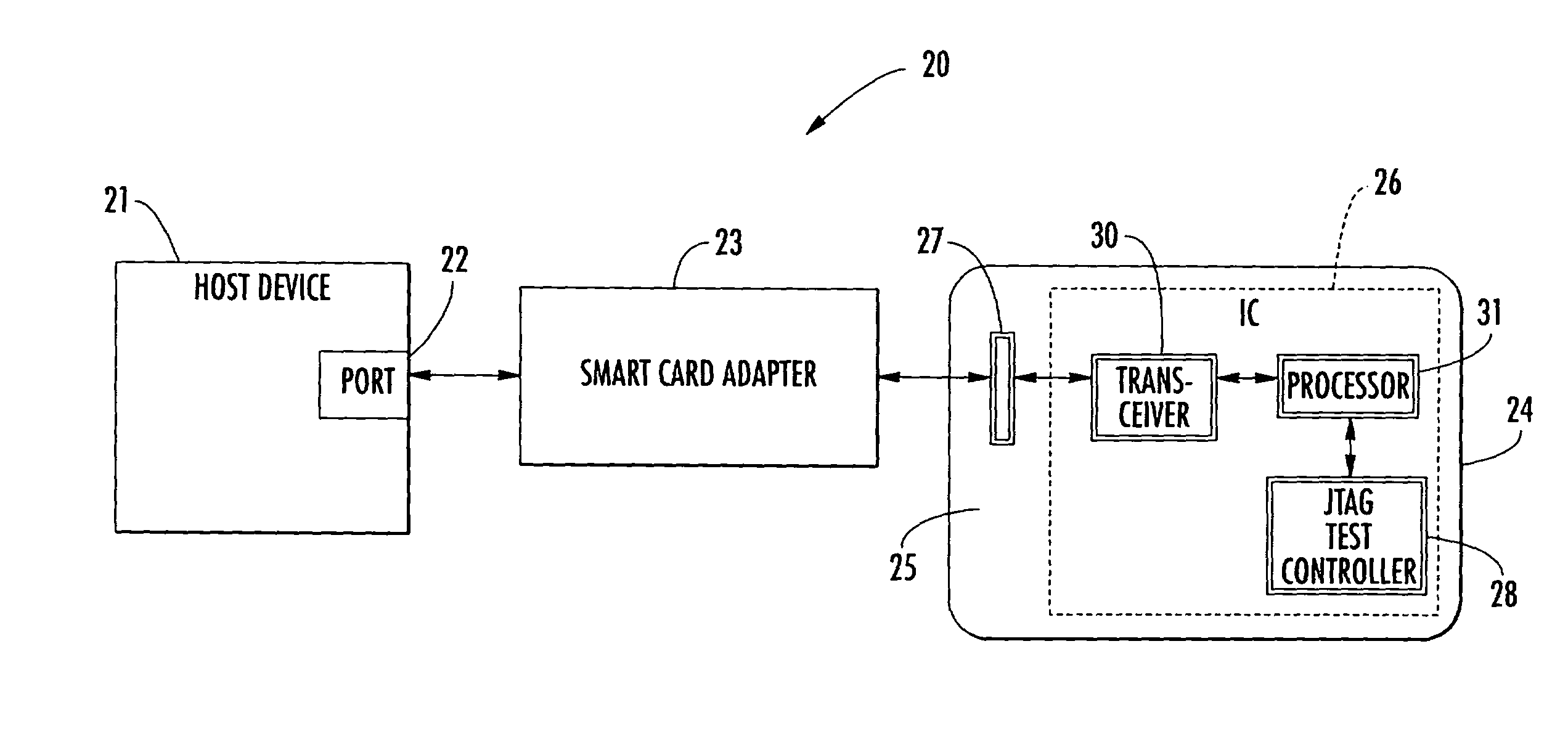 Smart card including a JTAG test controller and related methods