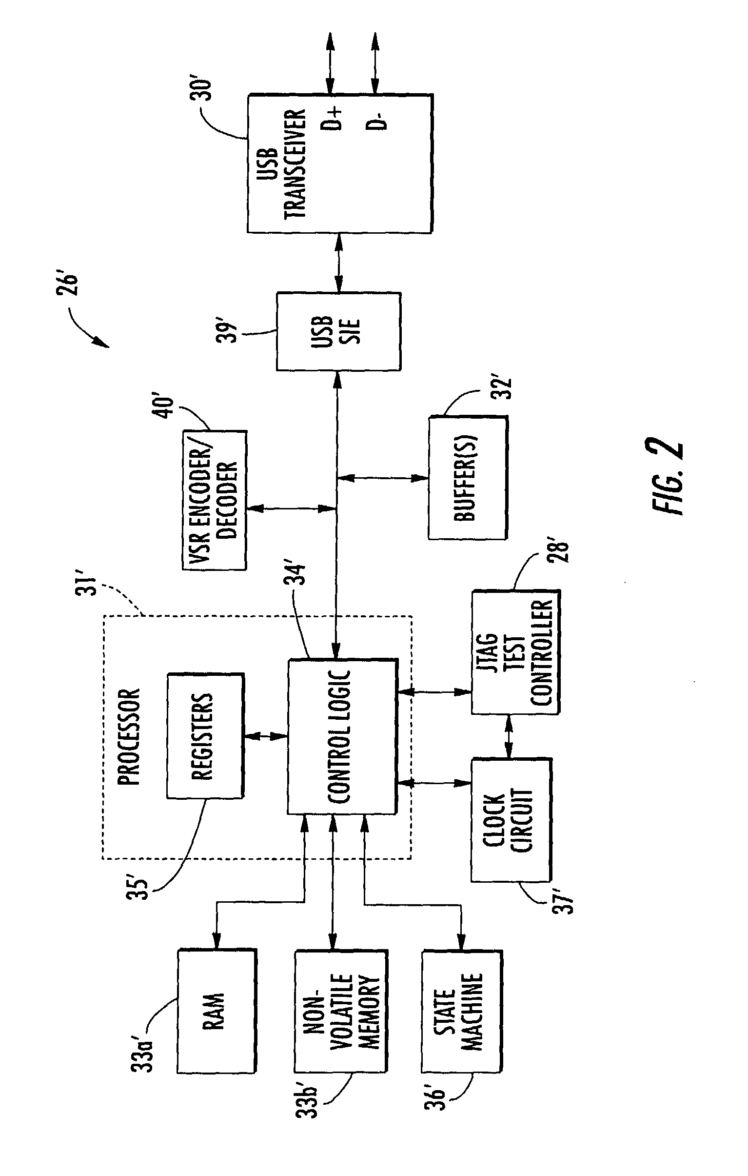 Smart card including a JTAG test controller and related methods