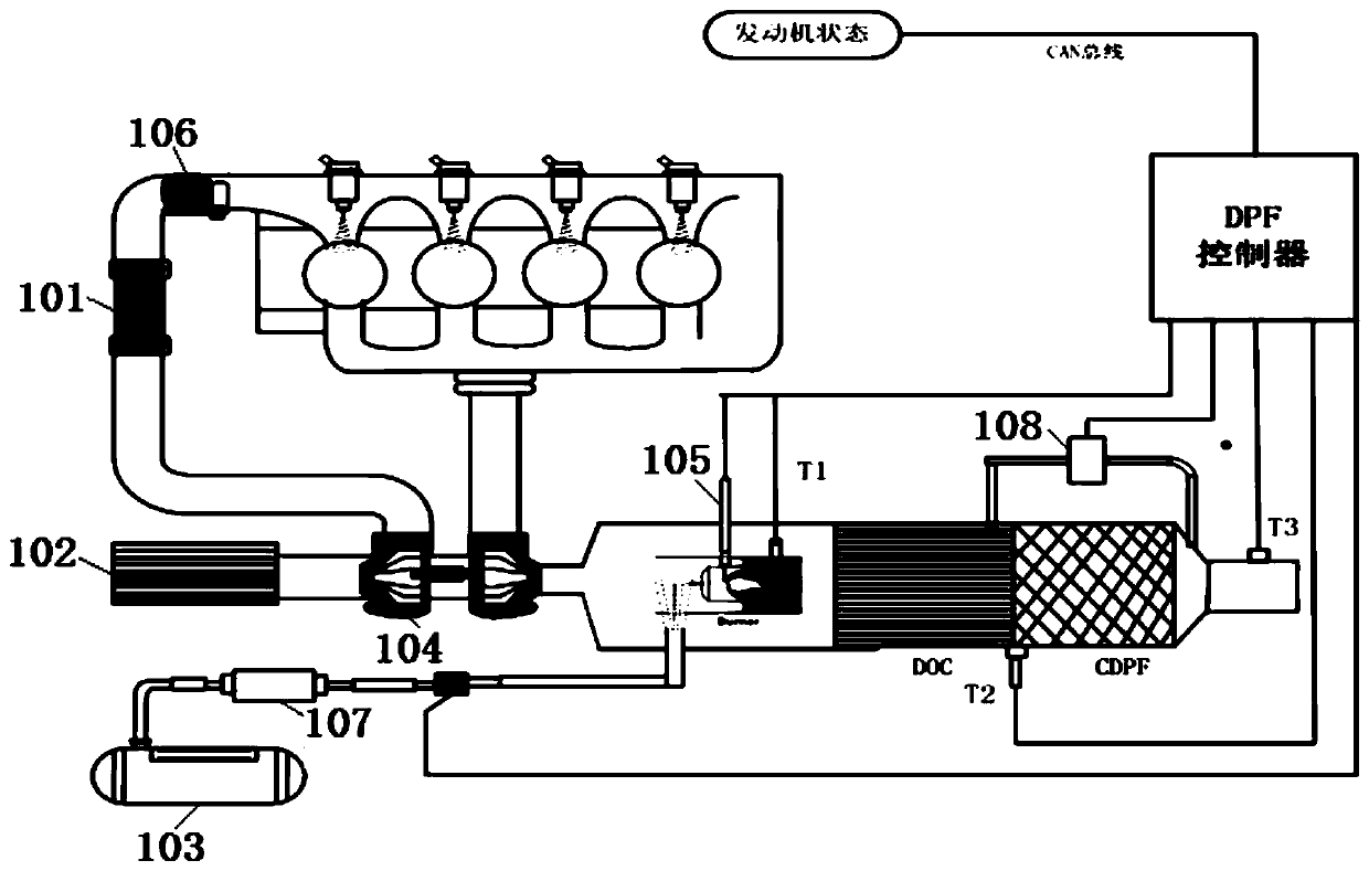 Burner DPF regeneration control system based on parking warm-up idling condition