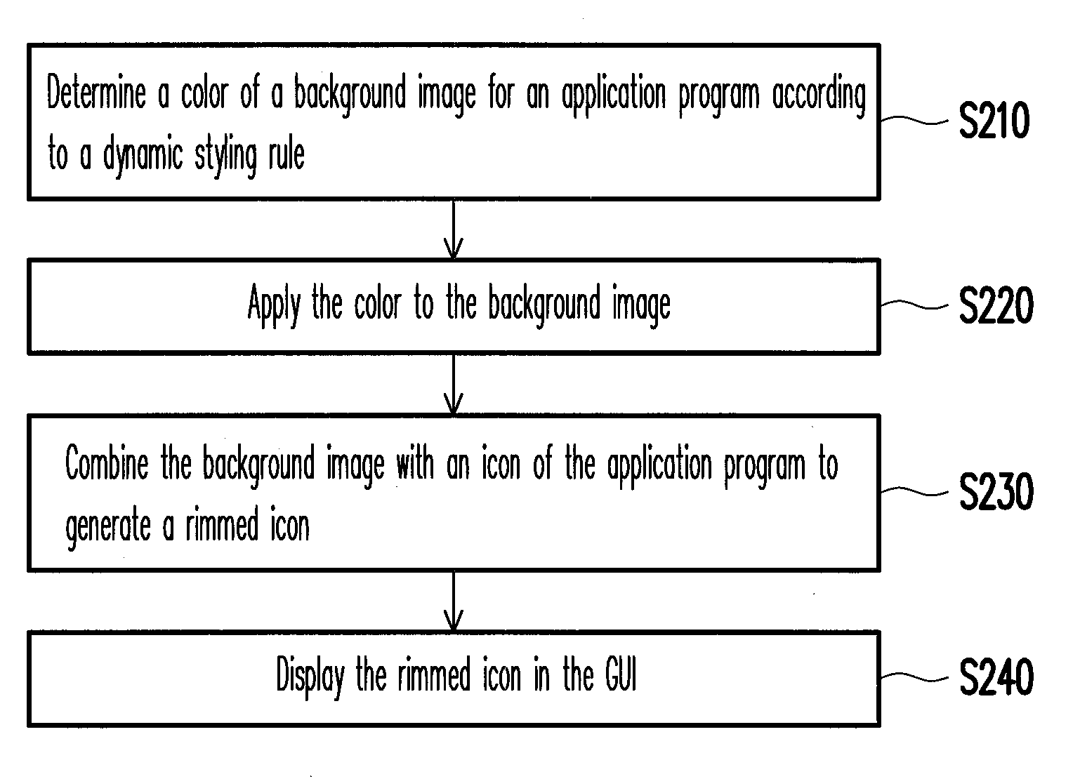 Electronic device and method for generating graphical user interface thereof