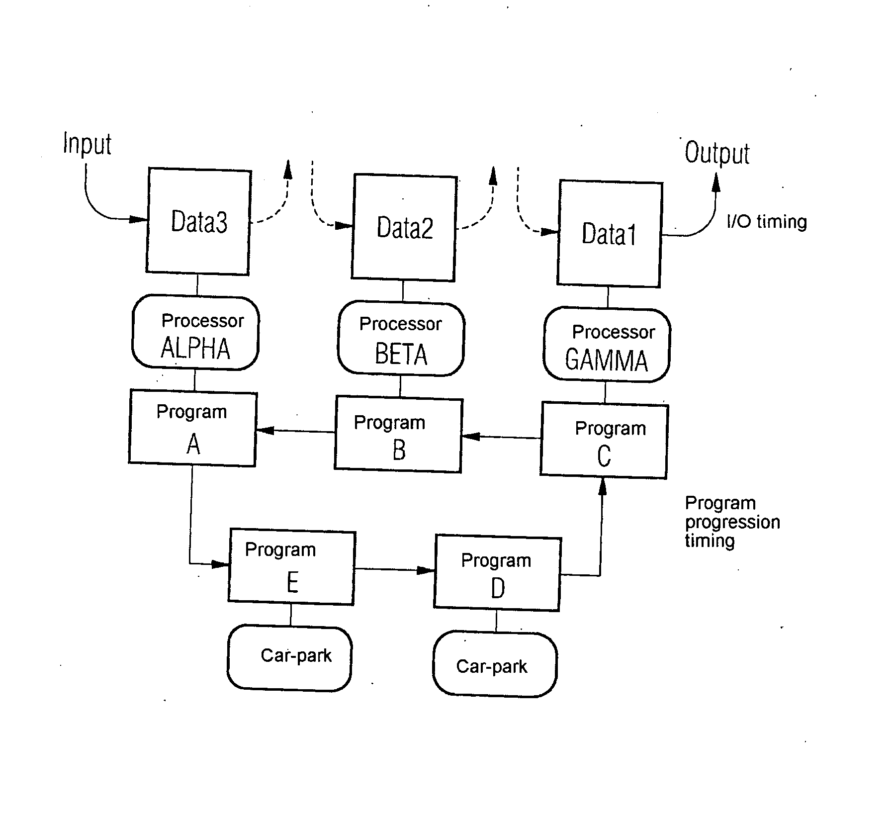 Method for processing streaming data in a multiprocessor system