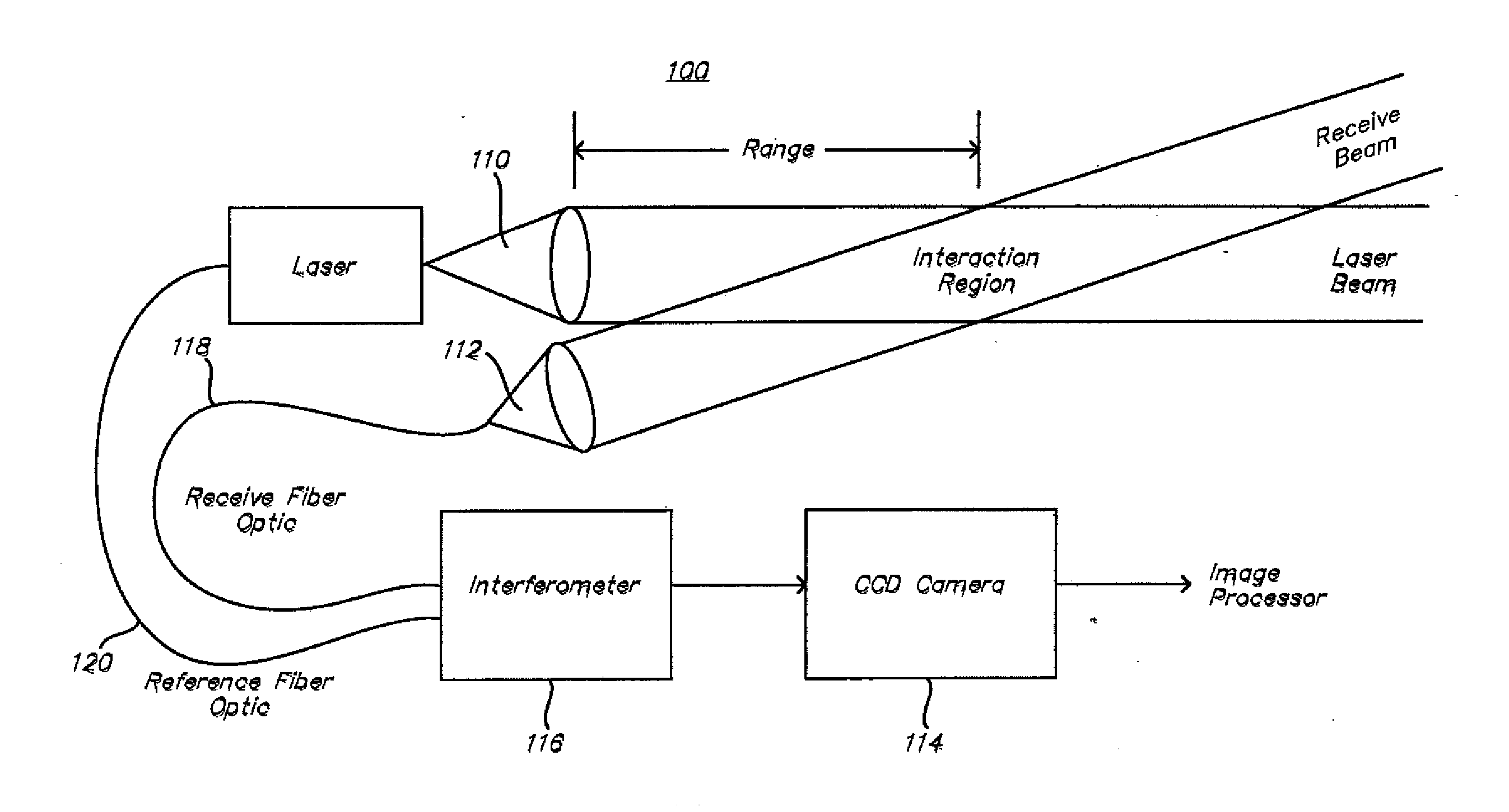 System and method for scan range gating