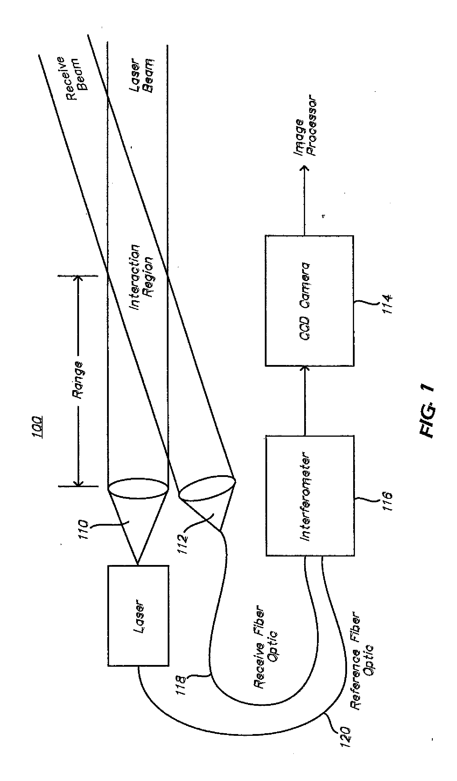 System and method for scan range gating