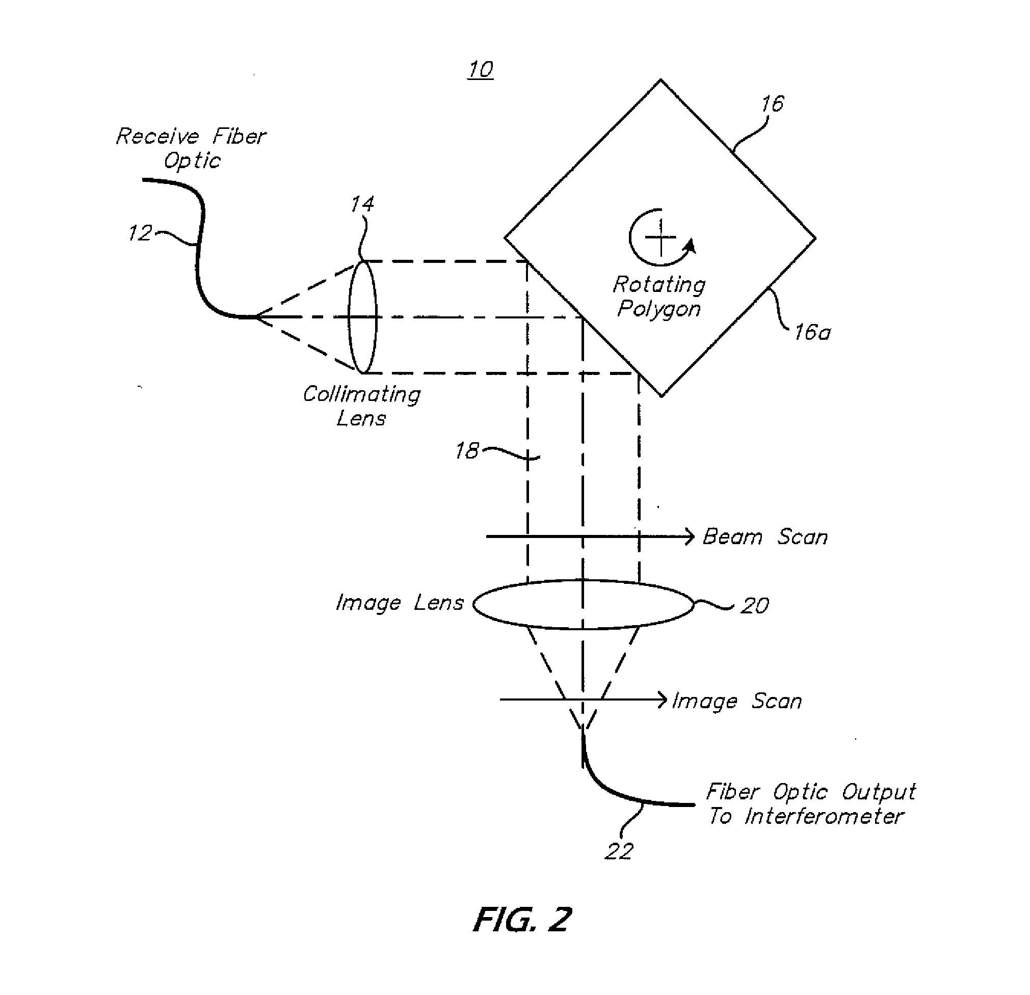 System and method for scan range gating