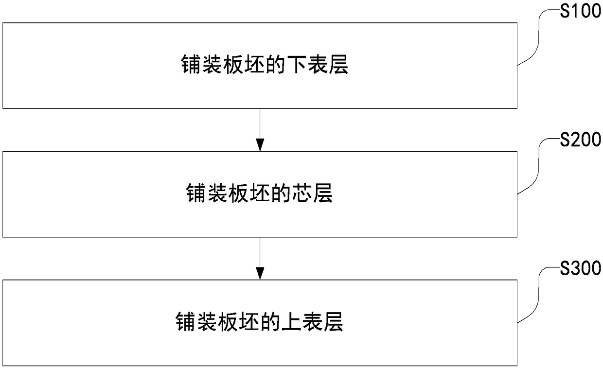 Plate blank paving method