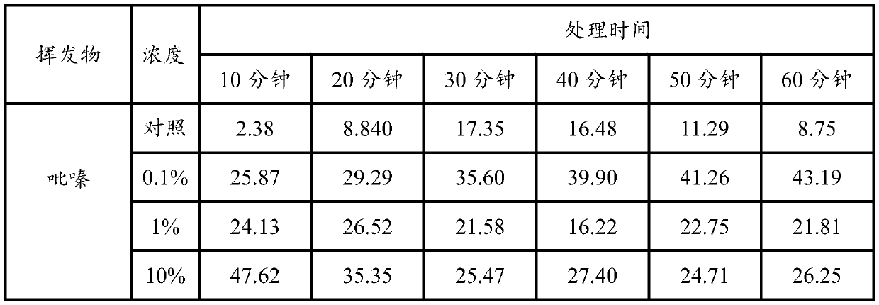 Application of pyrazine in attracting citrus psylla and citrus psylla attractant