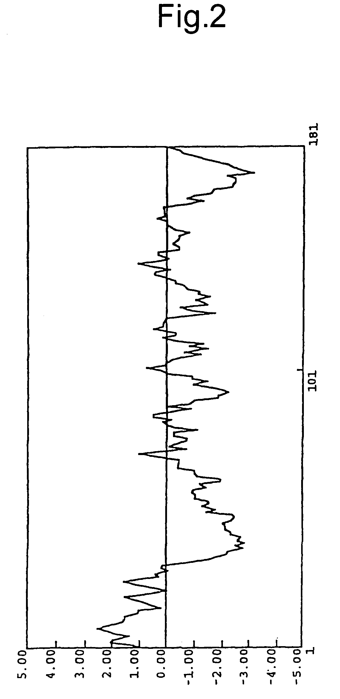 G protein-coupled receptor protein, its DNA and ligand thereof