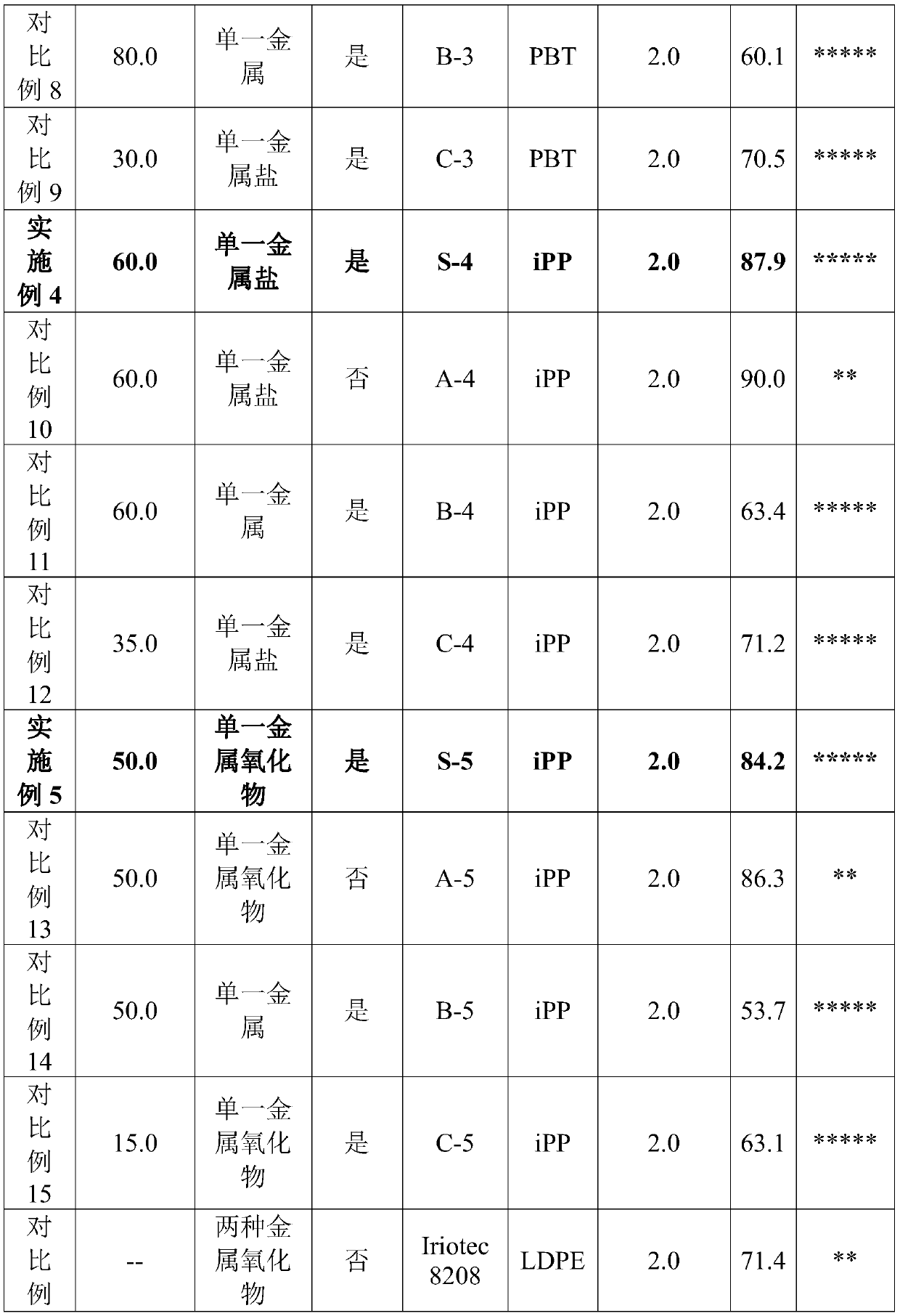 Functional color change additive composition and preparation method thereof