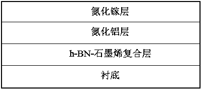 Preparation method of GaN epitaxial structure taking hexagonal BN-graphene composite layer as buffer layer