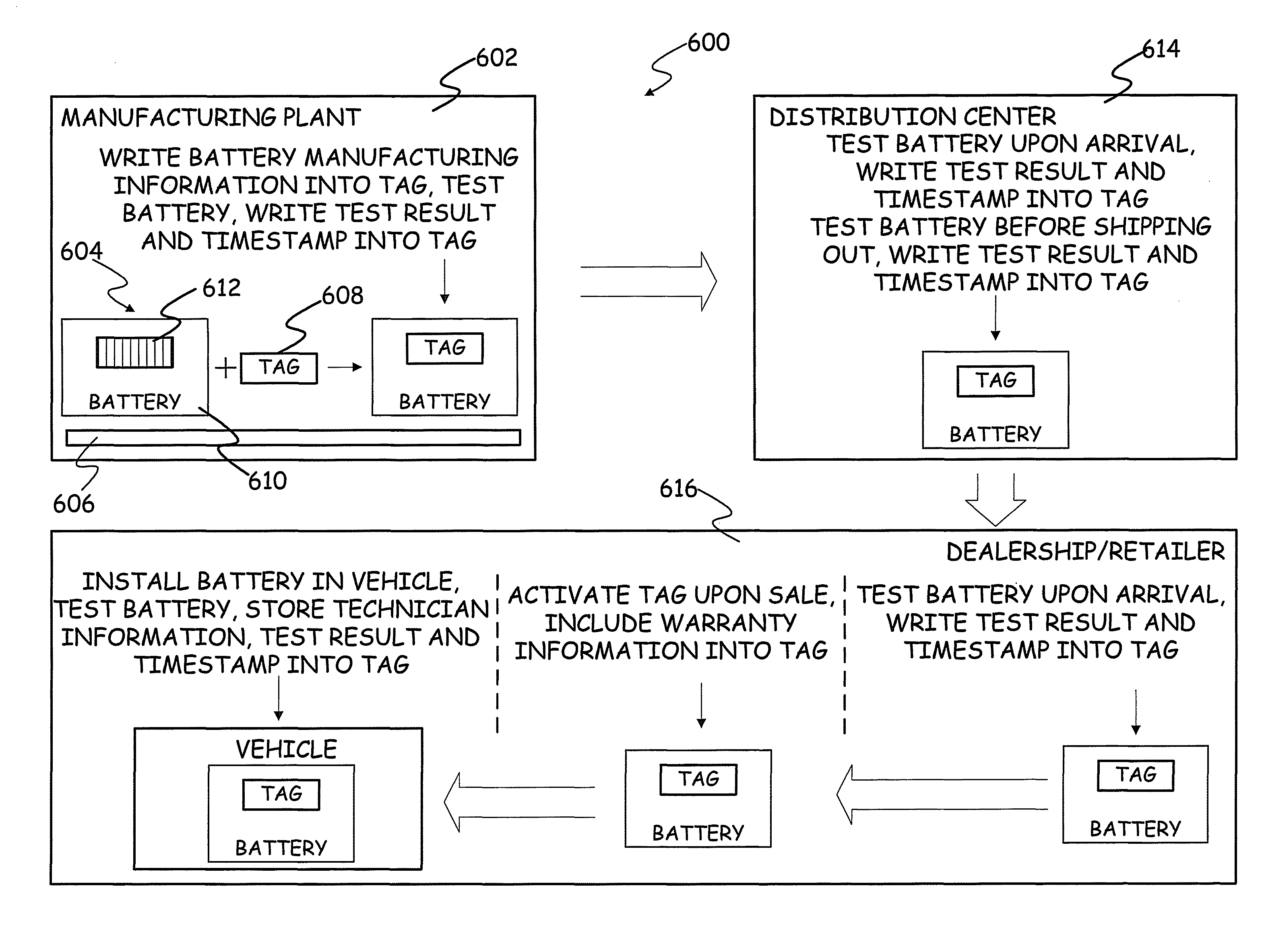 System for automatically gathering battery information