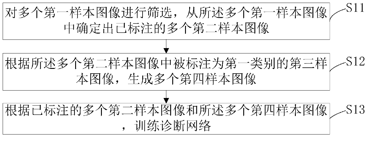 Neural network training method and device, electronic equipment and storage medium