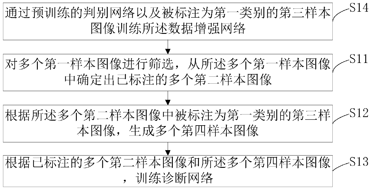 Neural network training method and device, electronic equipment and storage medium