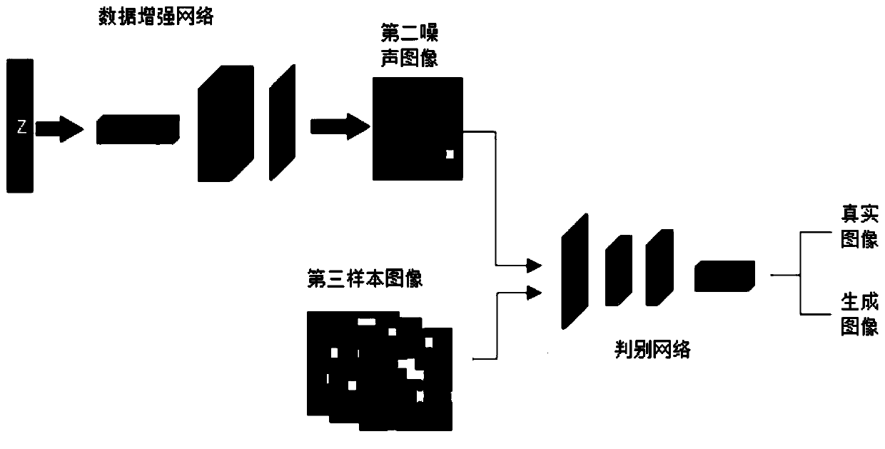 Neural network training method and device, electronic equipment and storage medium