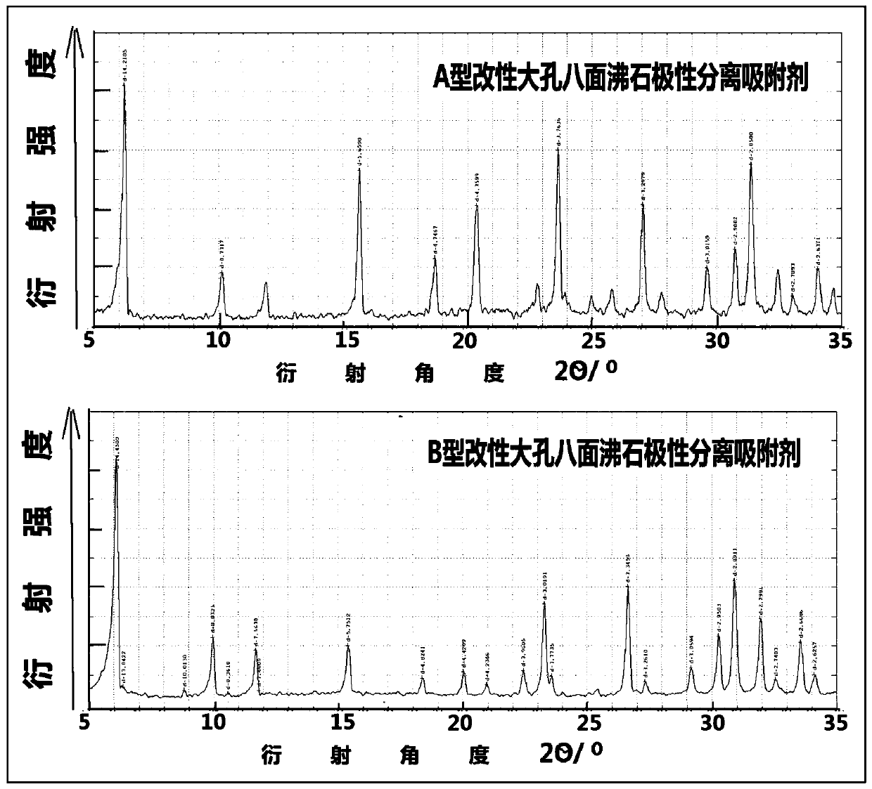 Method for separating C6 mixed hydrocarbon by two-stage PSA