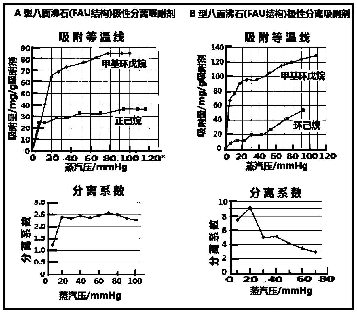 Method for separating C6 mixed hydrocarbon by two-stage PSA