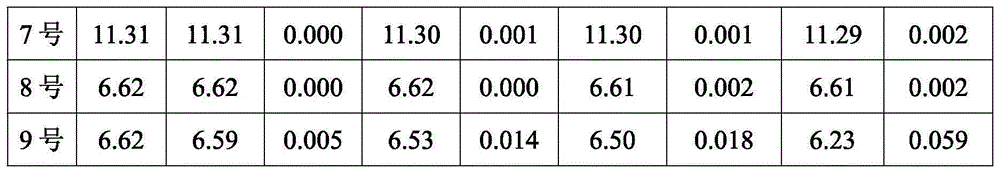 Methyllithium solution and preparation method thereof