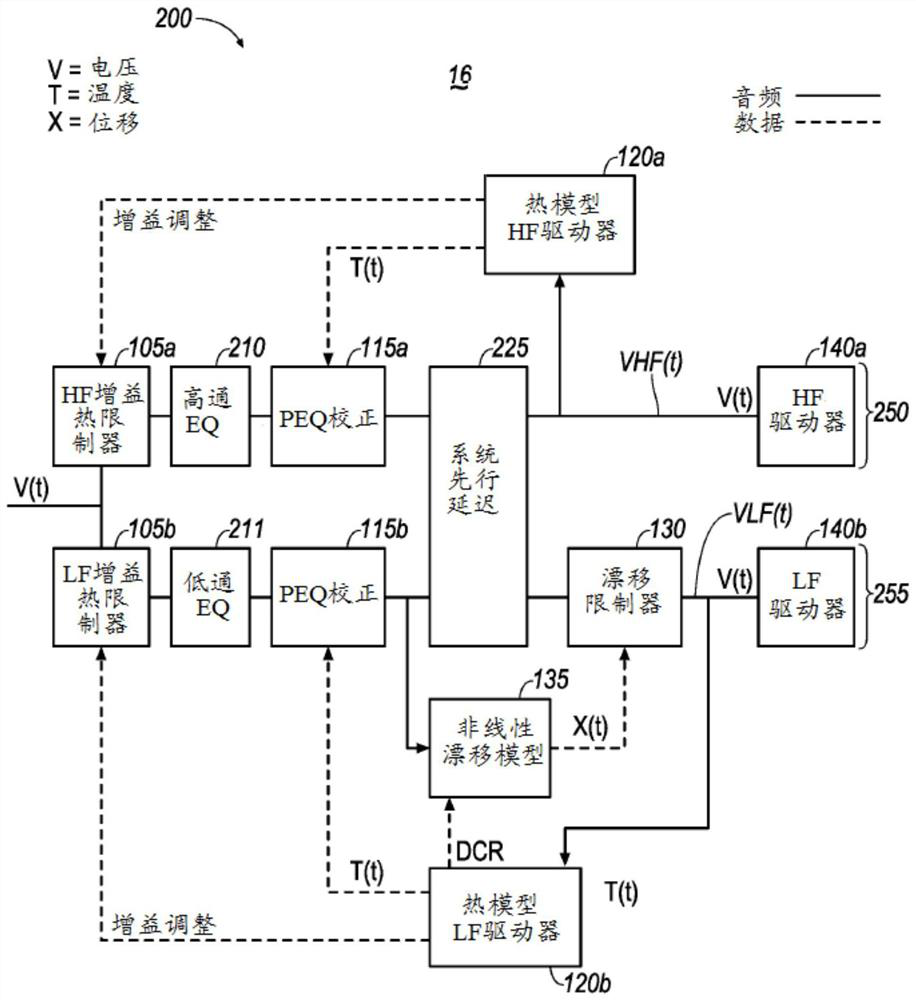 Systems and methods for modeling loudspeaker thermal behavior