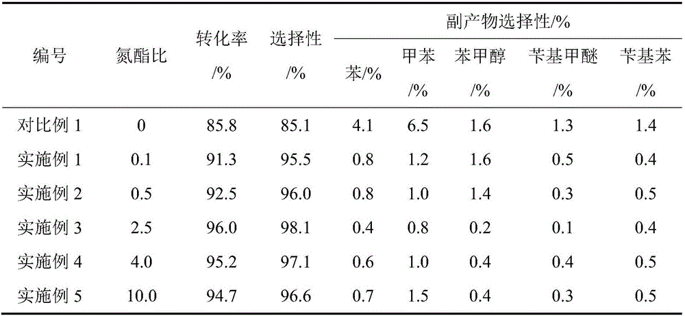 Technological method for preparing benzaldehyde through methyl benzoate hydrogenation