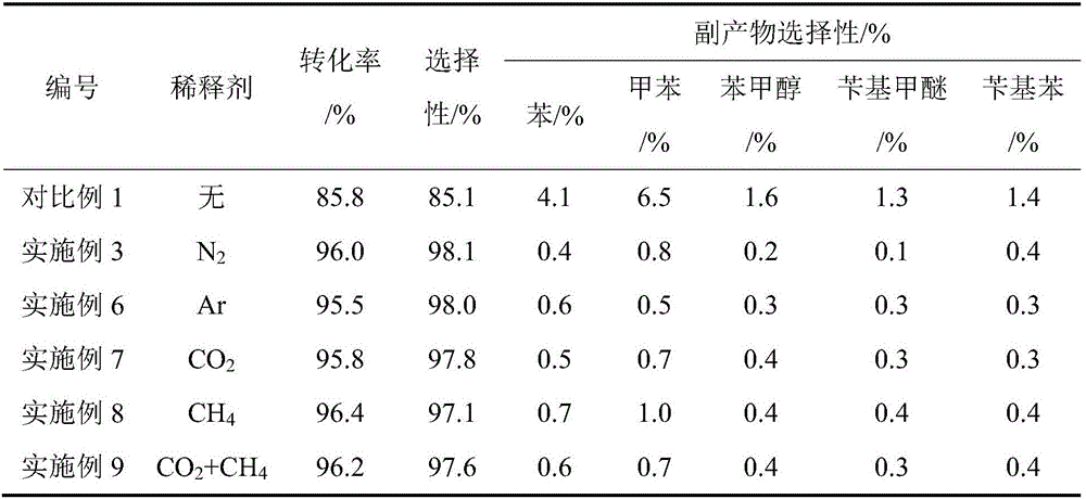 Technological method for preparing benzaldehyde through methyl benzoate hydrogenation