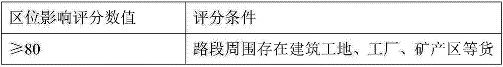 Visual road maintenance decision making system