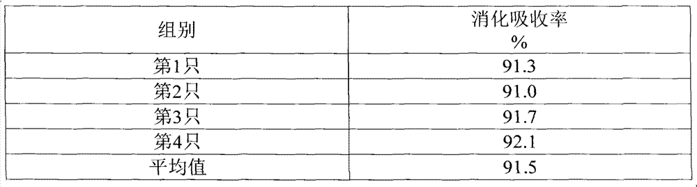 Preparation method of feed with chicken viscera as raw materials