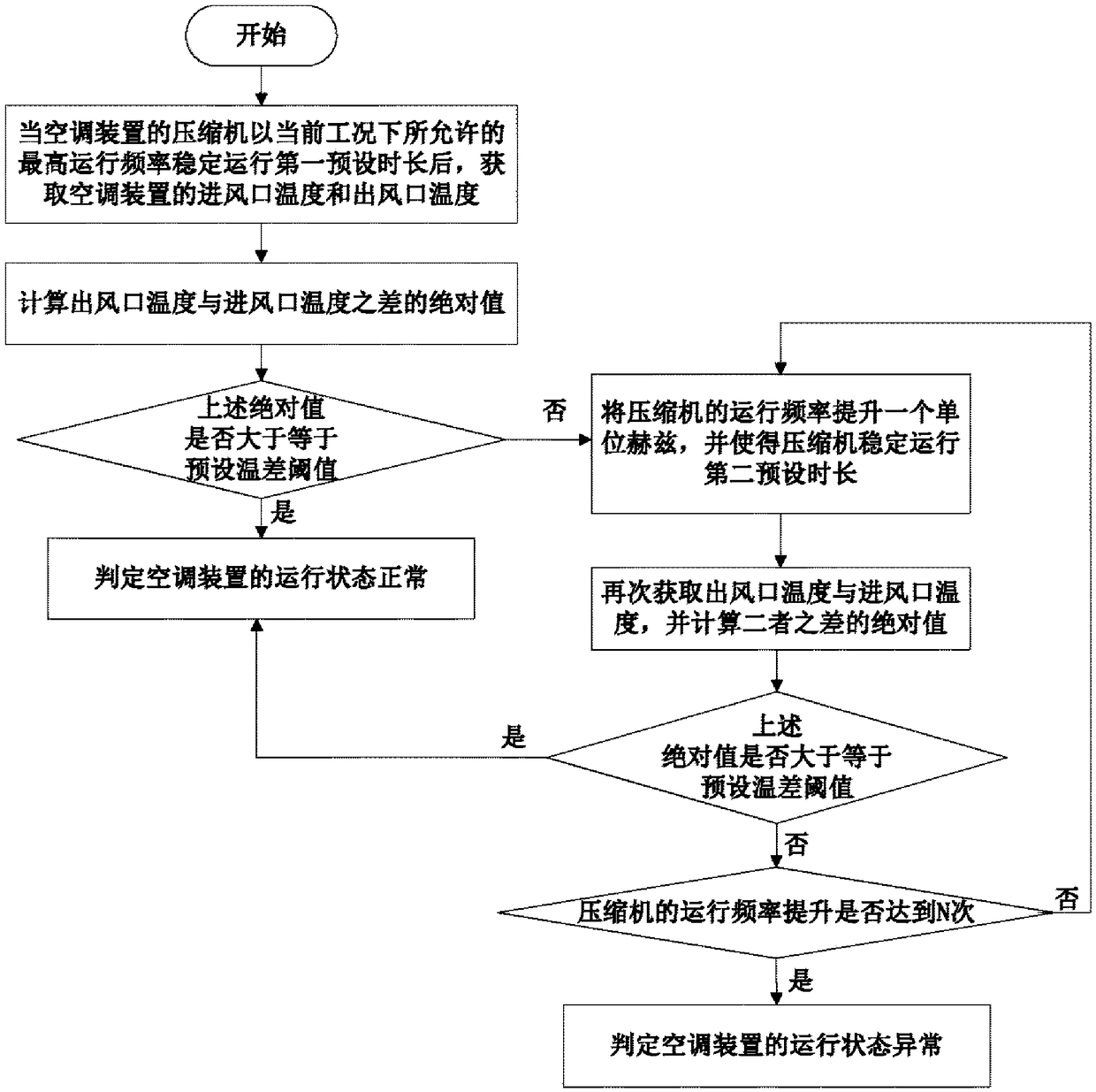 Air conditioning device and method used for judging whether operating state of air conditioning device is normal or not