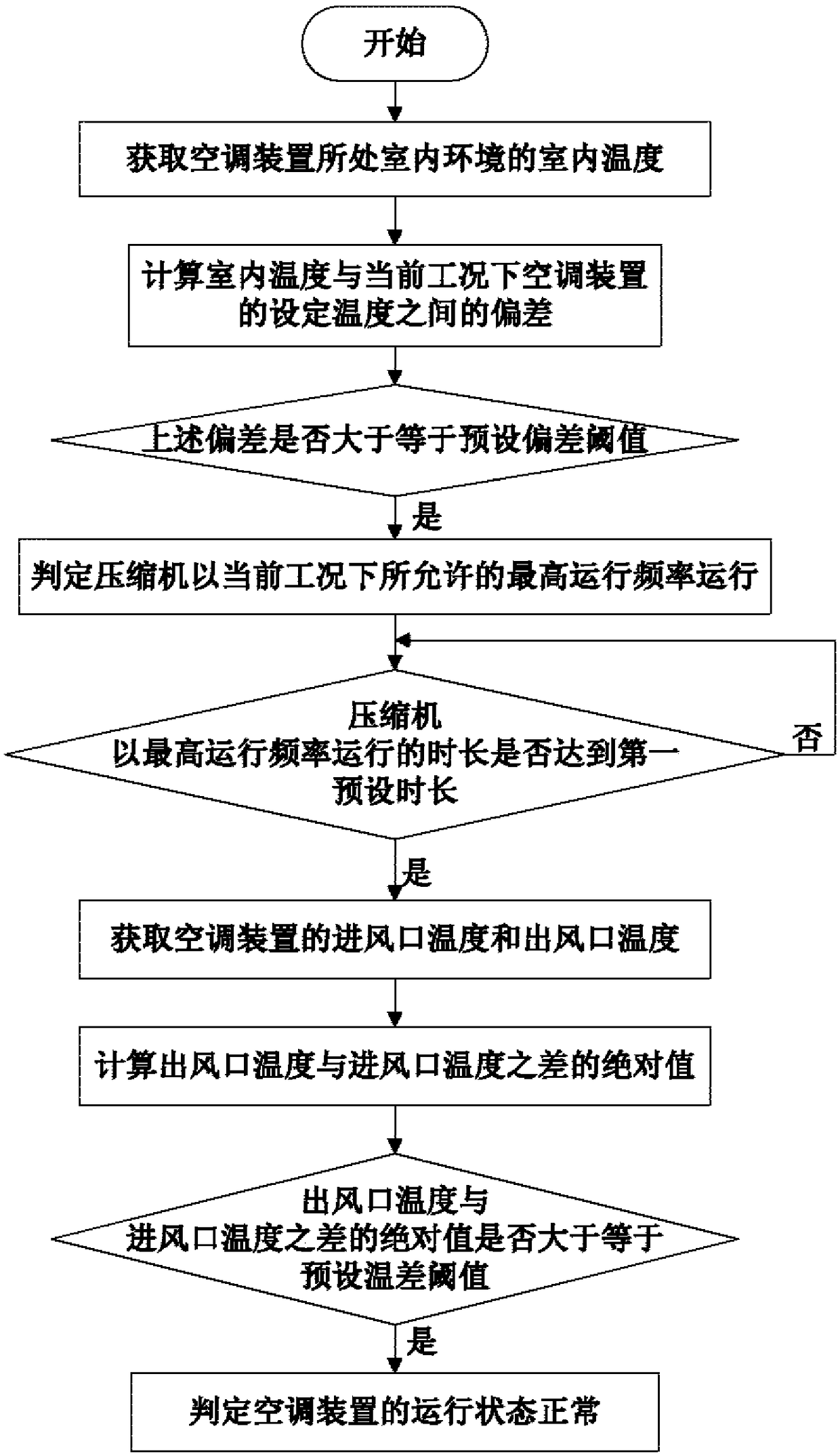 Air conditioning device and method used for judging whether operating state of air conditioning device is normal or not