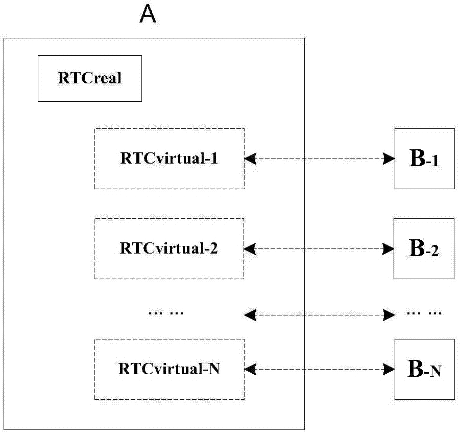 Time delay measurement method and device