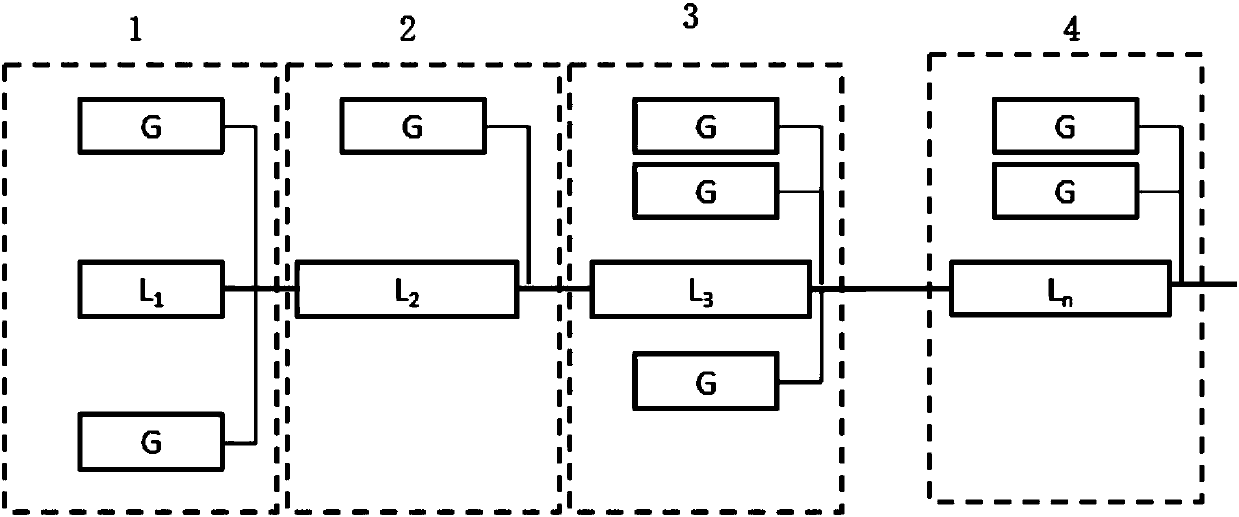 Reliability analysis algorithm of power distribution network containing distributed power supply and considering line fault rate