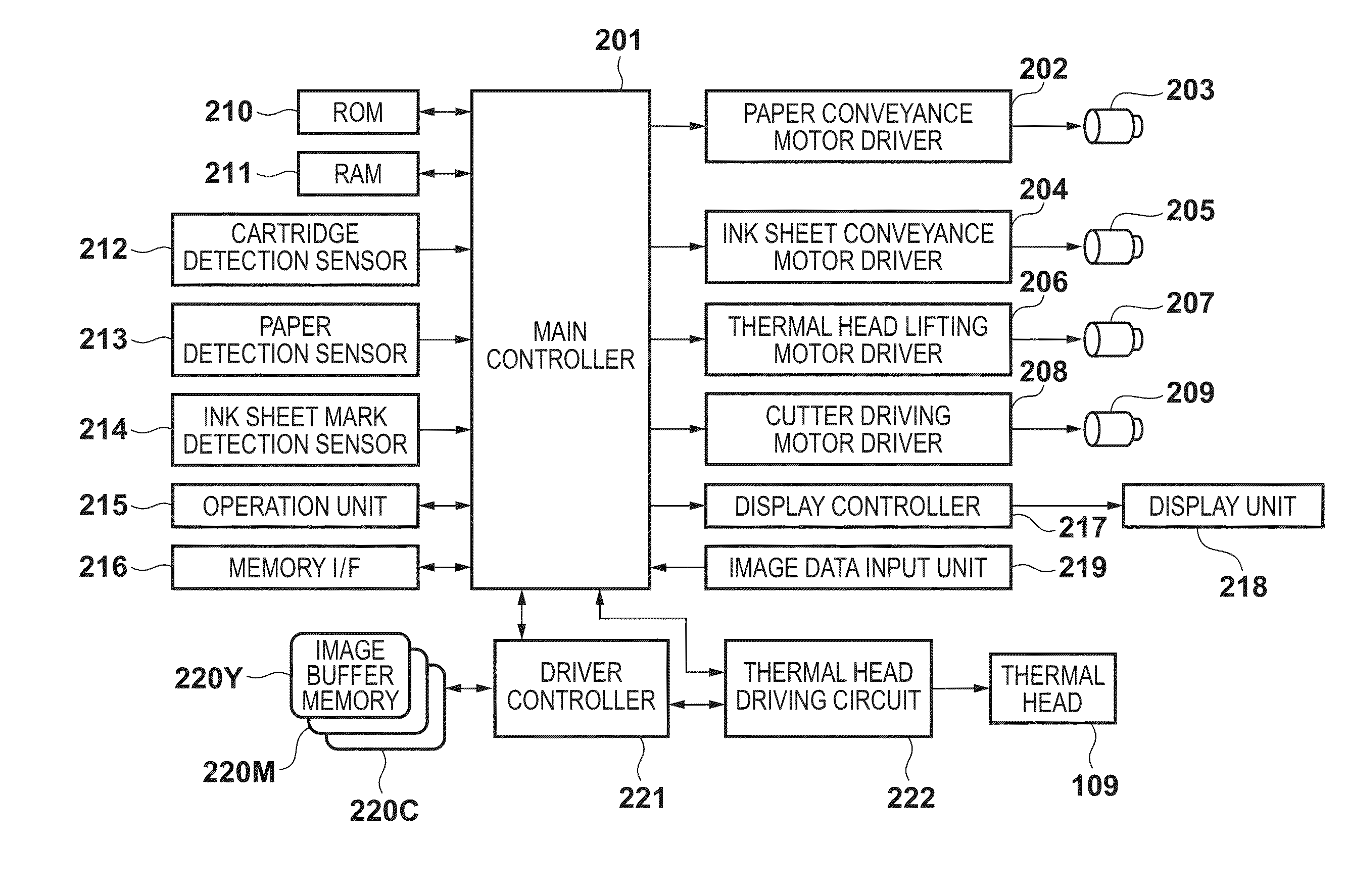 Image forming apparatus and control method thereof