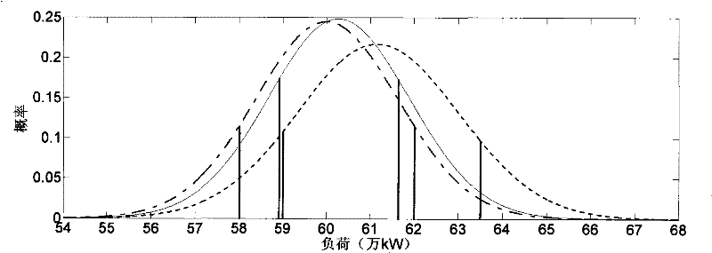 Cooperative load forecasting method based on maximum informational entropy