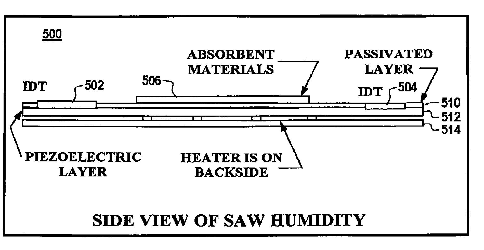 Acoustic wave sensor with reduced condensation and recovery time