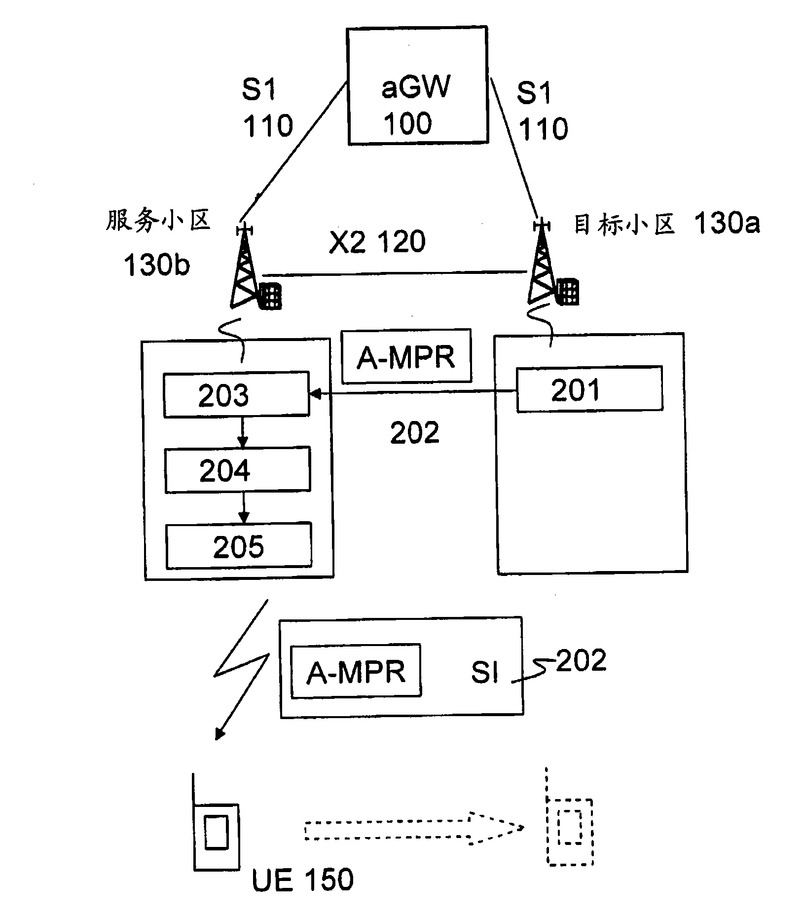 Methods and arrangements in telecommunication system