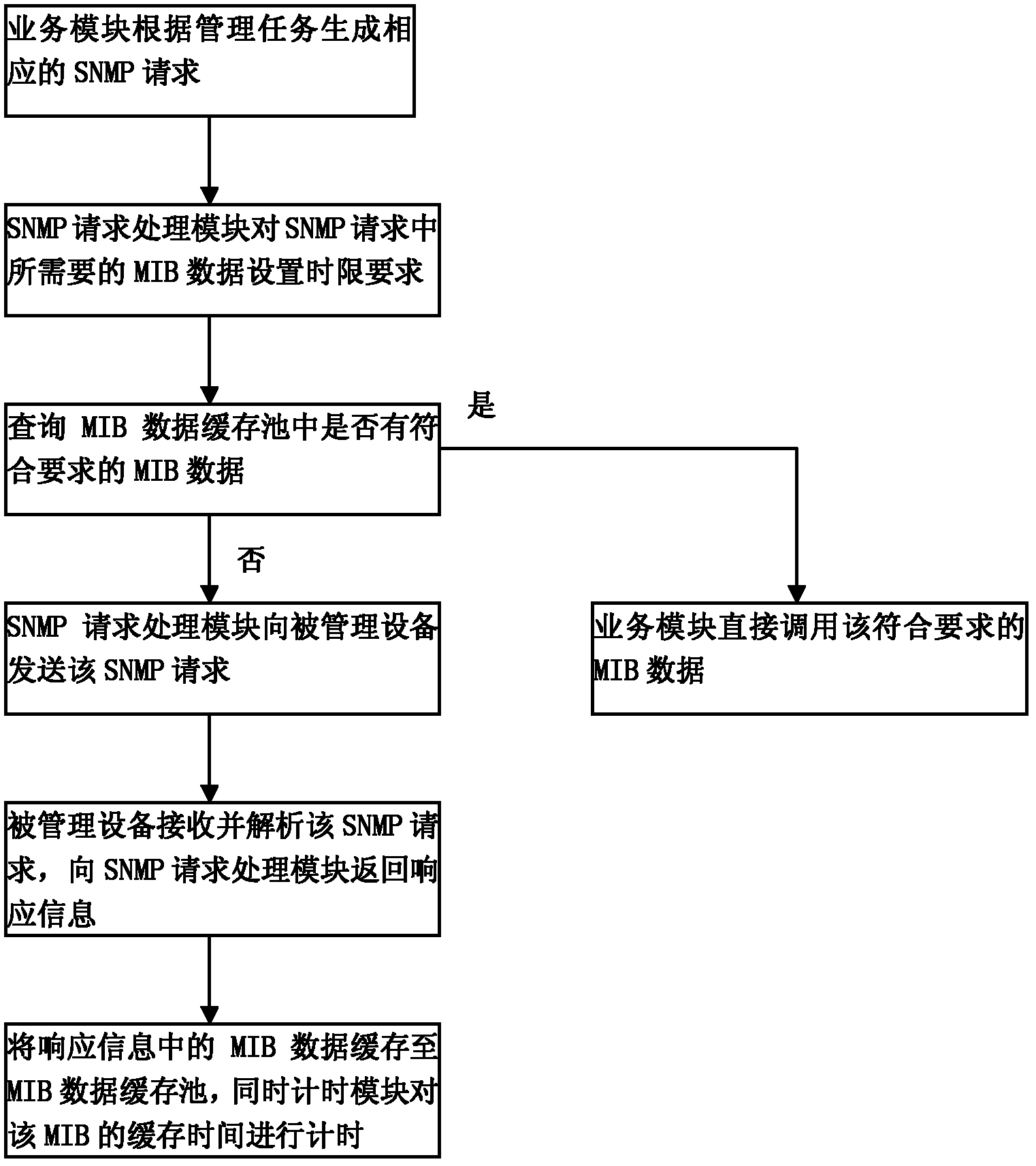 Simple network management protocol (SNMP) network management system and method for reducing repeated SNMP requests