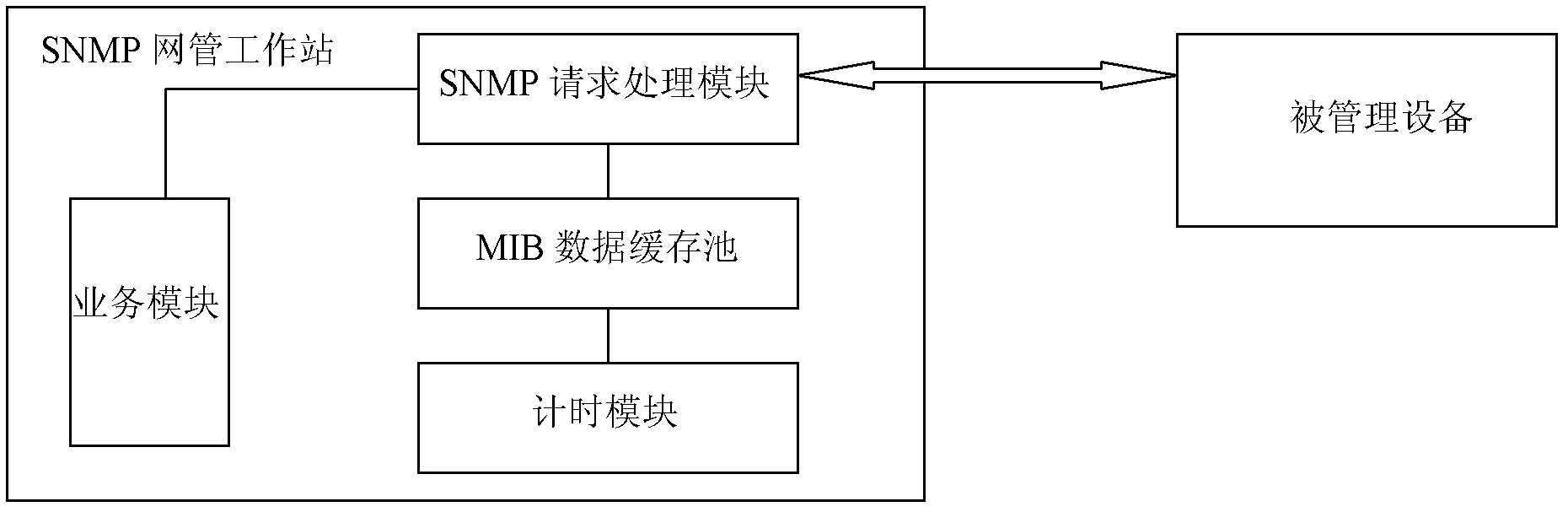 Simple network management protocol (SNMP) network management system and method for reducing repeated SNMP requests