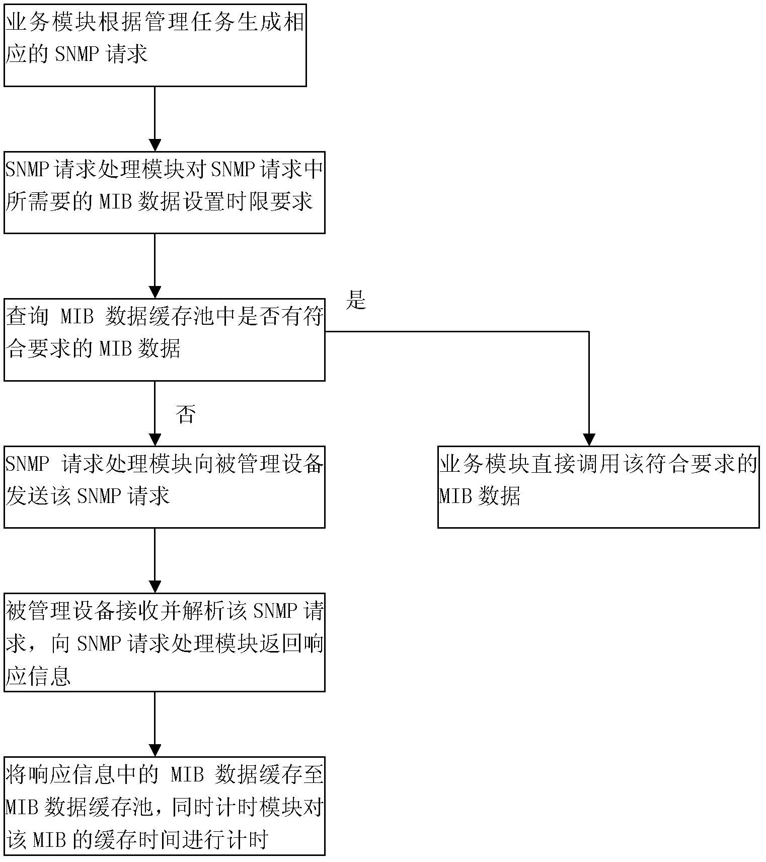 Simple network management protocol (SNMP) network management system and method for reducing repeated SNMP requests