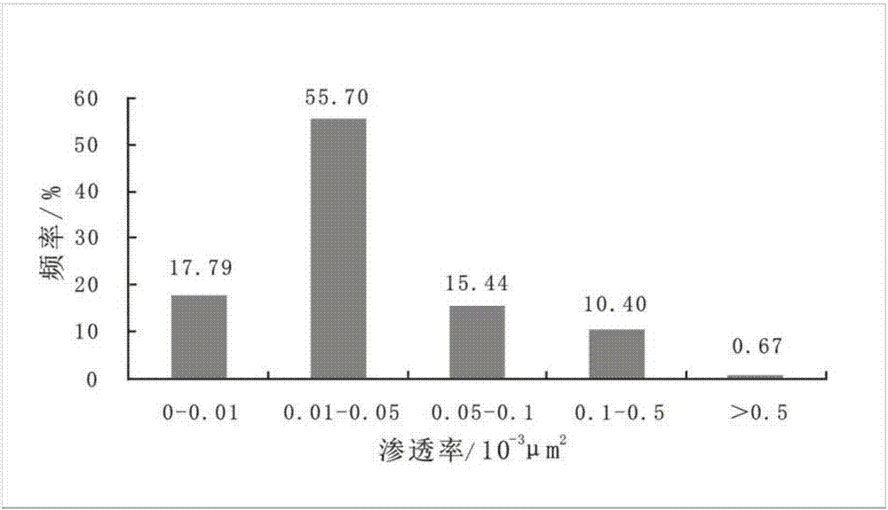 Sweet spot identification and comprehensive evaluation method for tight sand reservoir