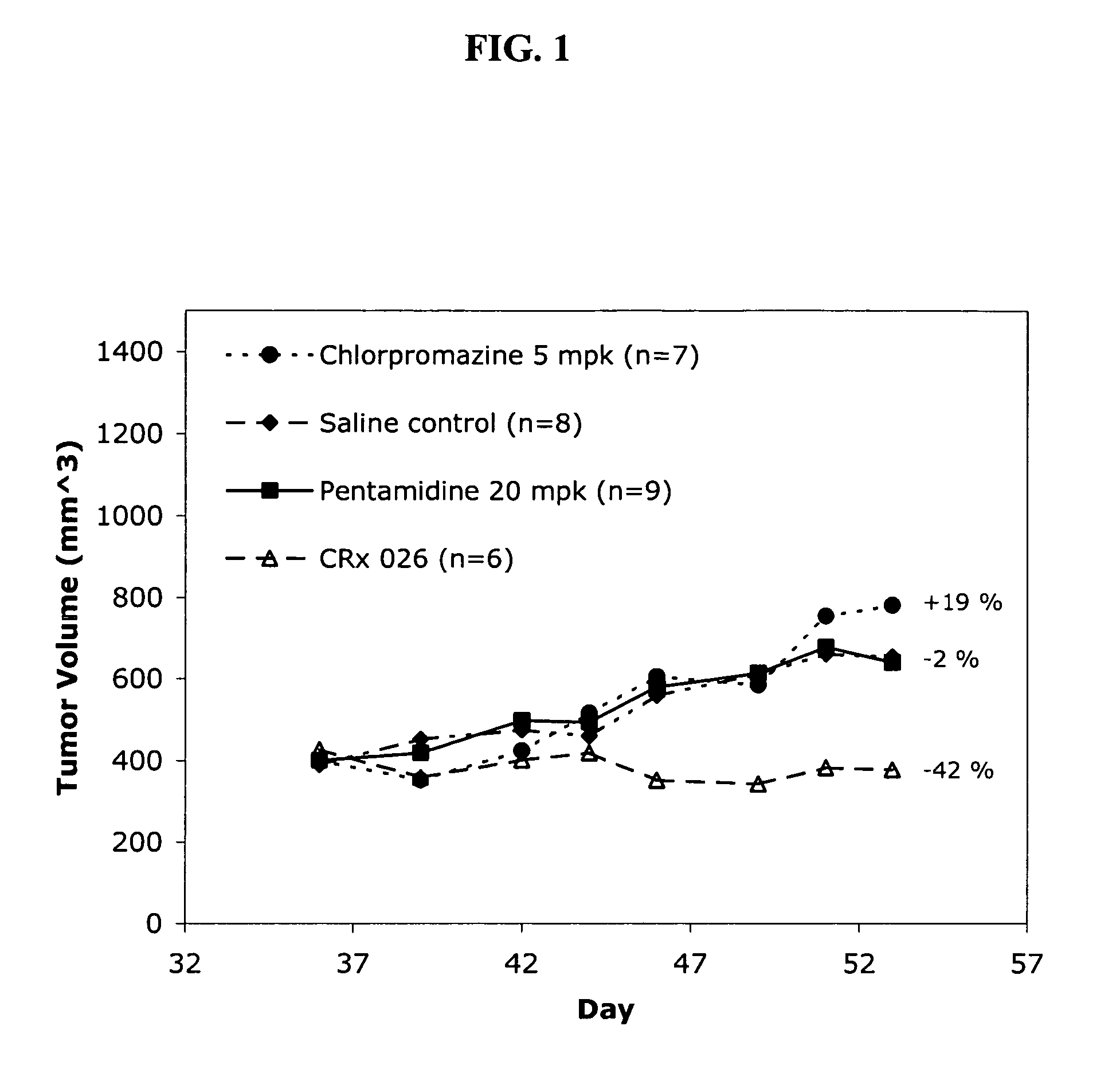 Combinations of drugs for the treatment of neoplasms