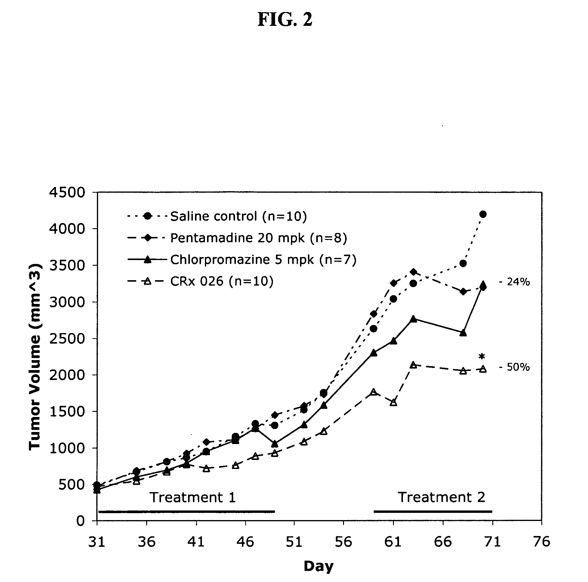 Combinations of drugs for the treatment of neoplasms