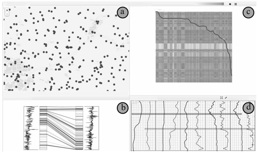 Stratum Matching Visual Analysis Method Based on Multidimensional Logging Data