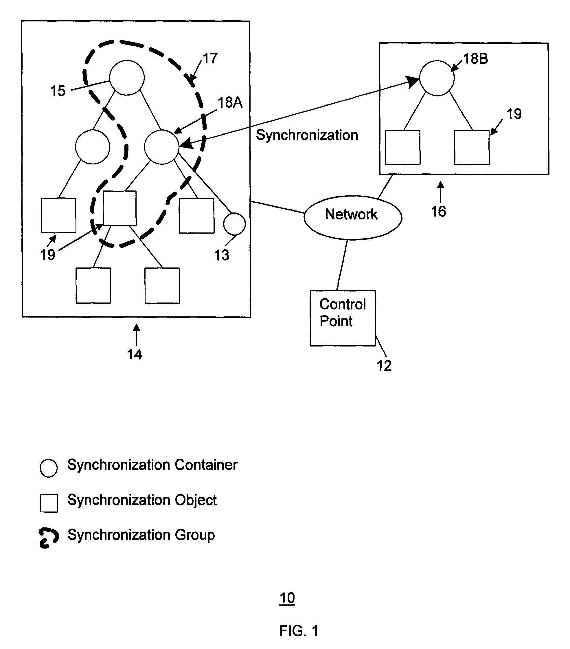 Method and system for content synchronization and detecting synchronization recursion in networks